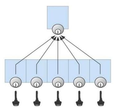 System kluczy wsp�lnych