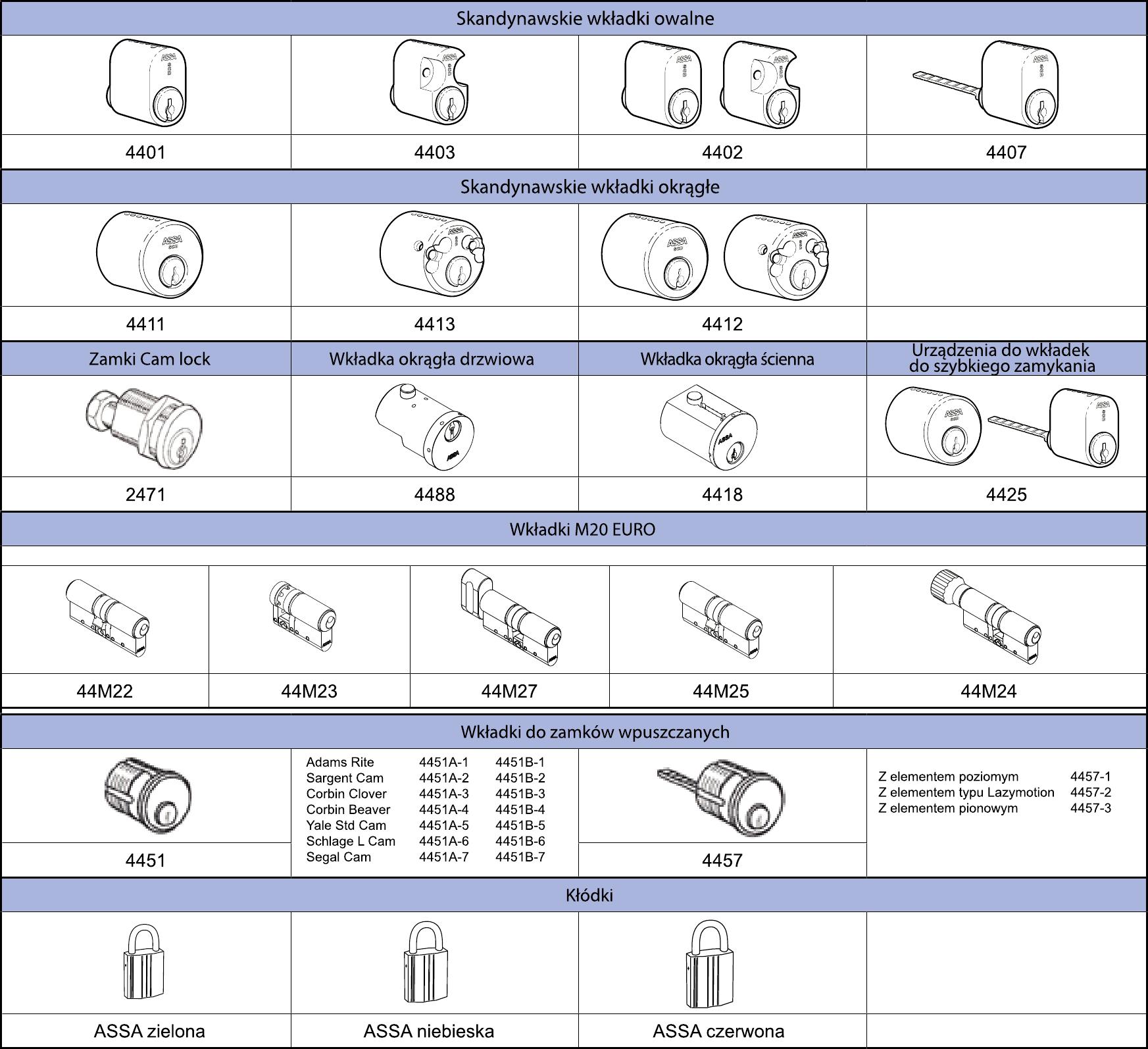 wk�adki dp&nbsp;4400