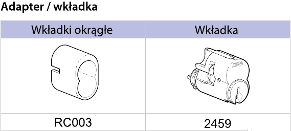 adapter - wk�adka